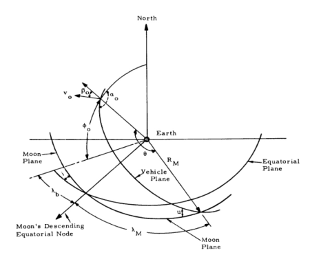 Orbital8 - space diagram